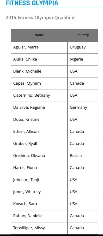 2015 Fitness Olympia Qualified 2015 Fitness Olympia Qualified